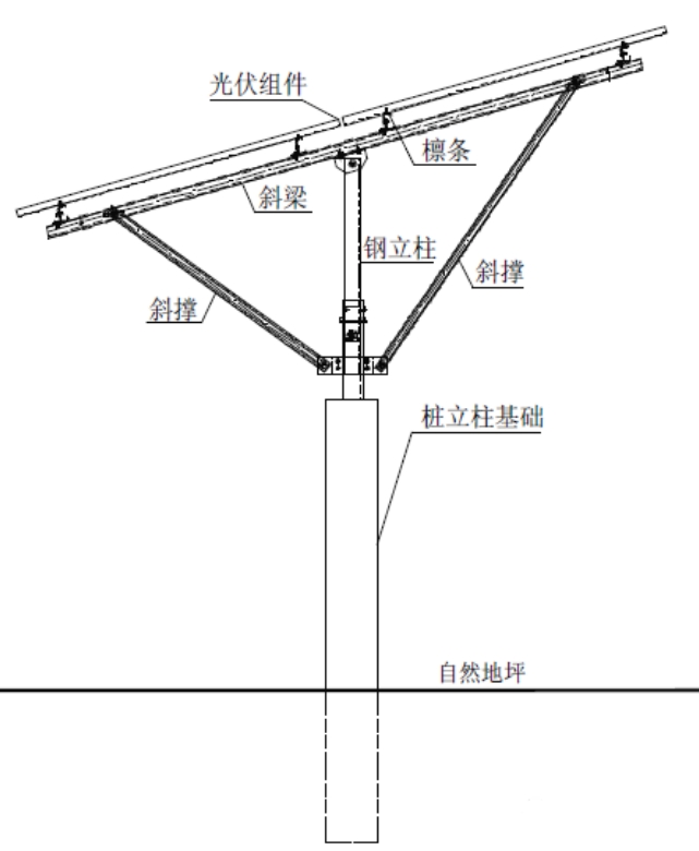 光伏支架 | 凭证地形情形挑选合适支架